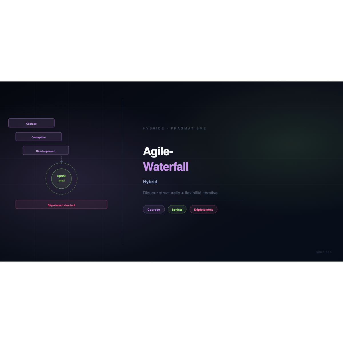 Híbrido Agile-Waterfall: Lo Mejor de Ambos Mundos en Gestión de Proyectos