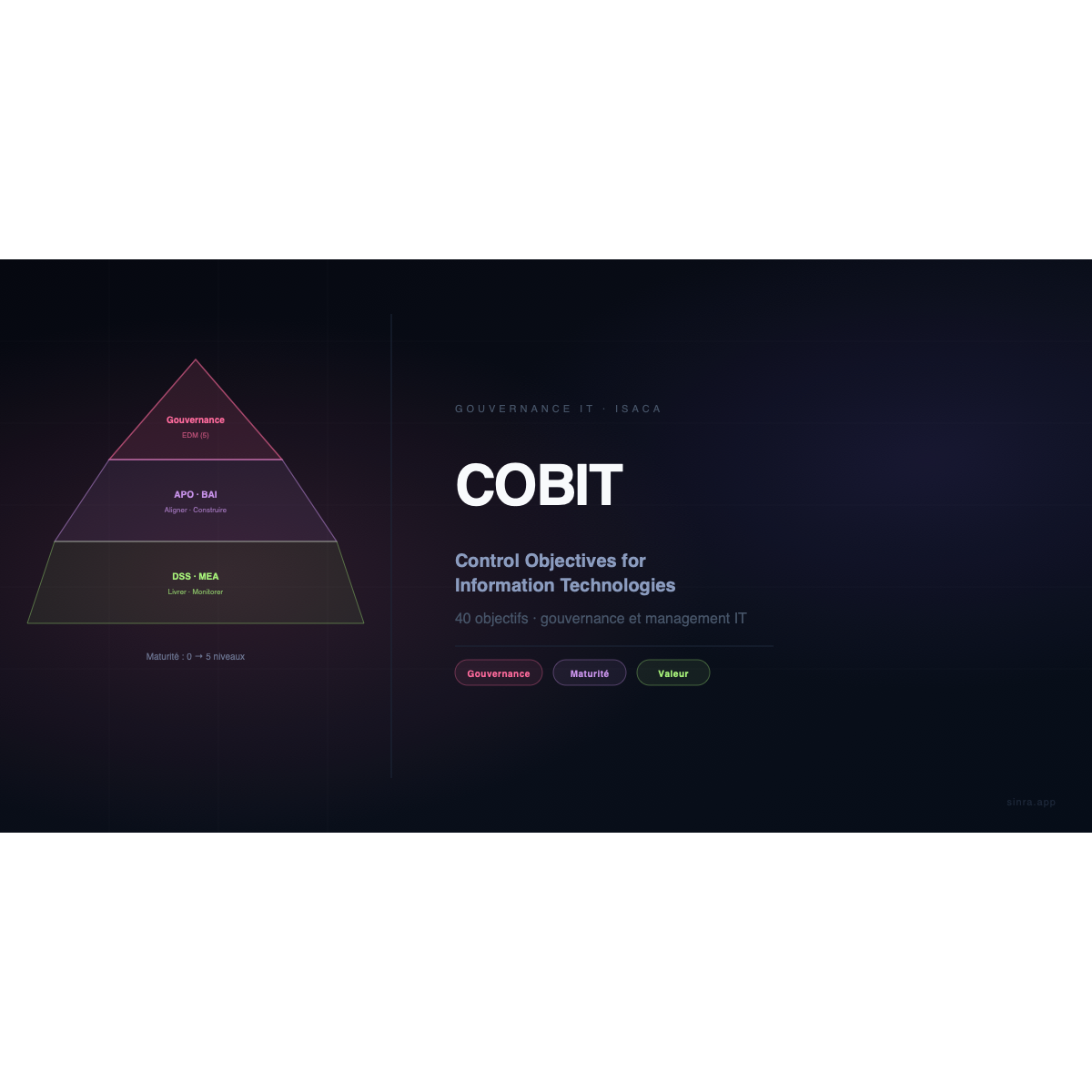 COBIT : La Gouvernance IT au Service de la Stratégie d'Entreprise