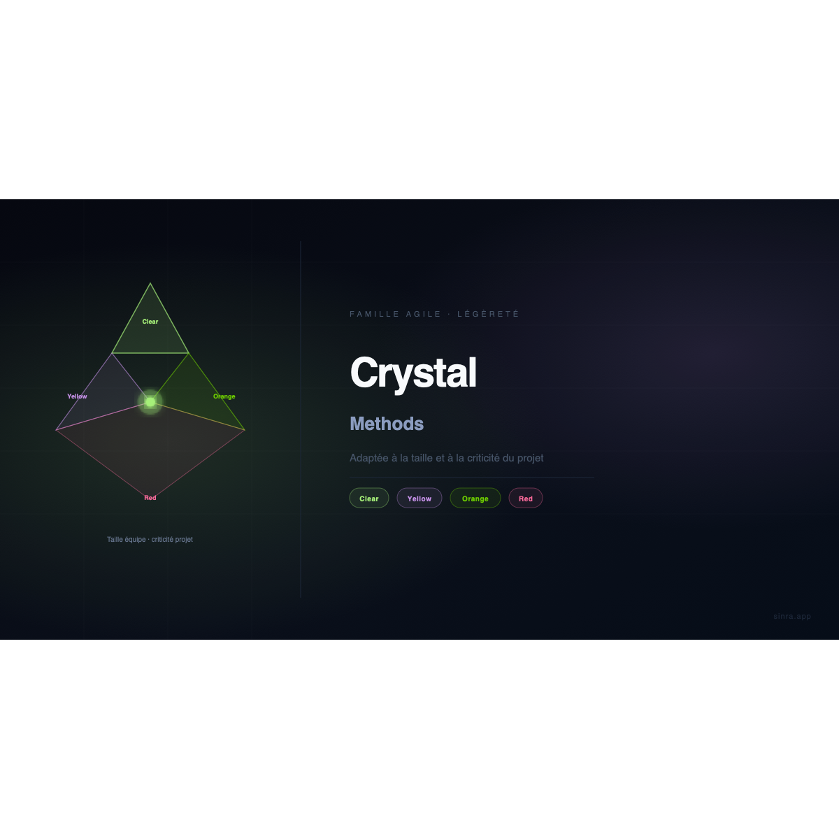 Crystal Methods: La Agilidad que se Adapta al Tamaño y Riesgo de tu Proyecto
