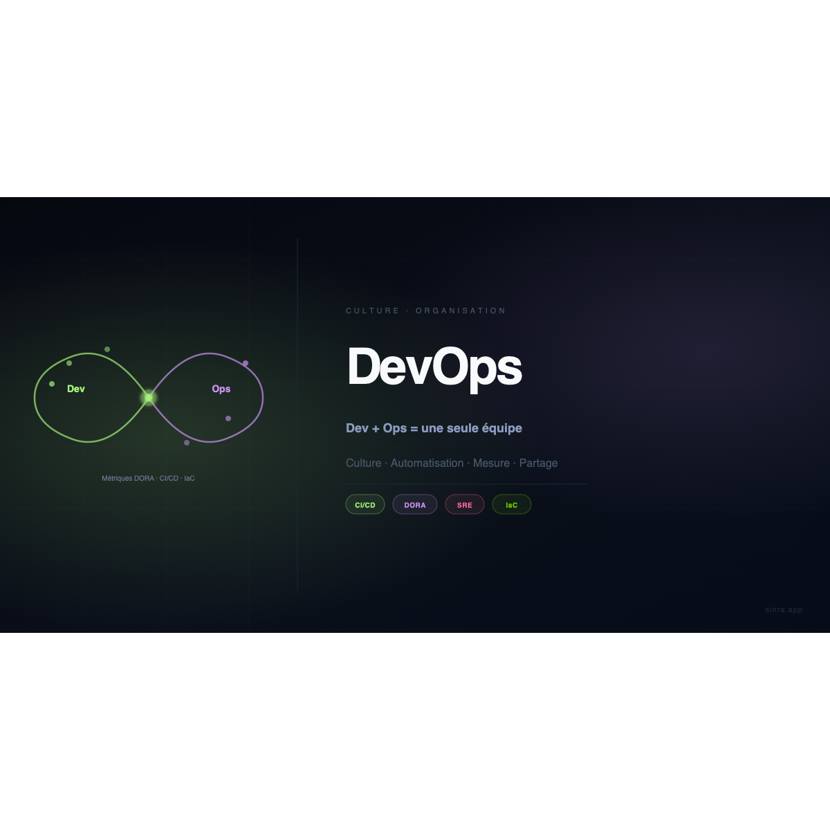 DevOps : Quand Développement et Opérations Travaillent Enfin Ensemble