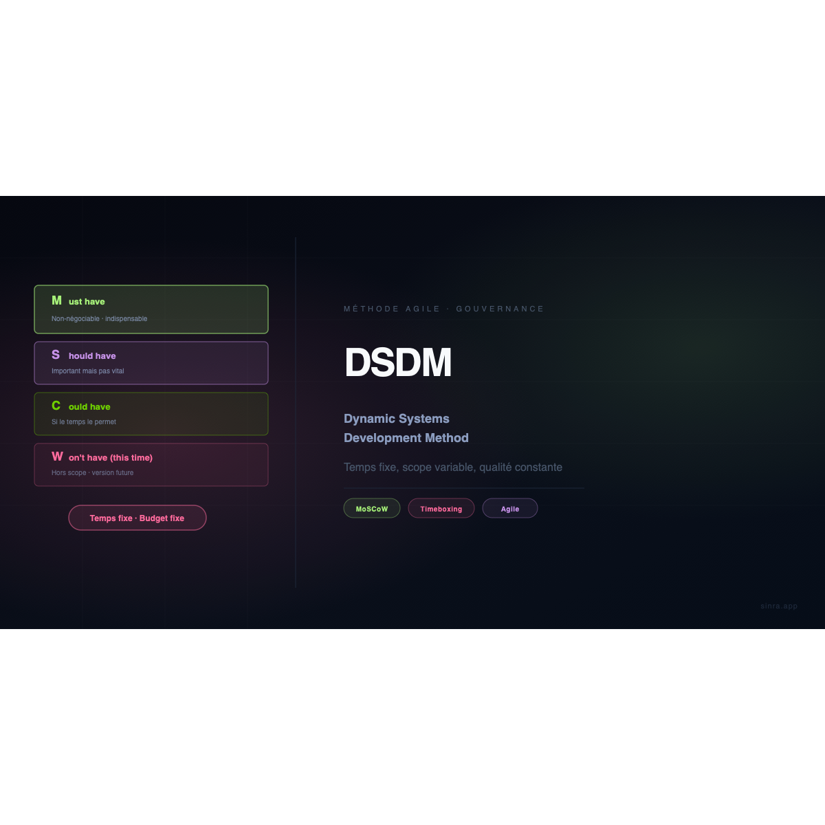 DSDM (Dynamic Systems Development Method): Agilidad Con Guardarraíles