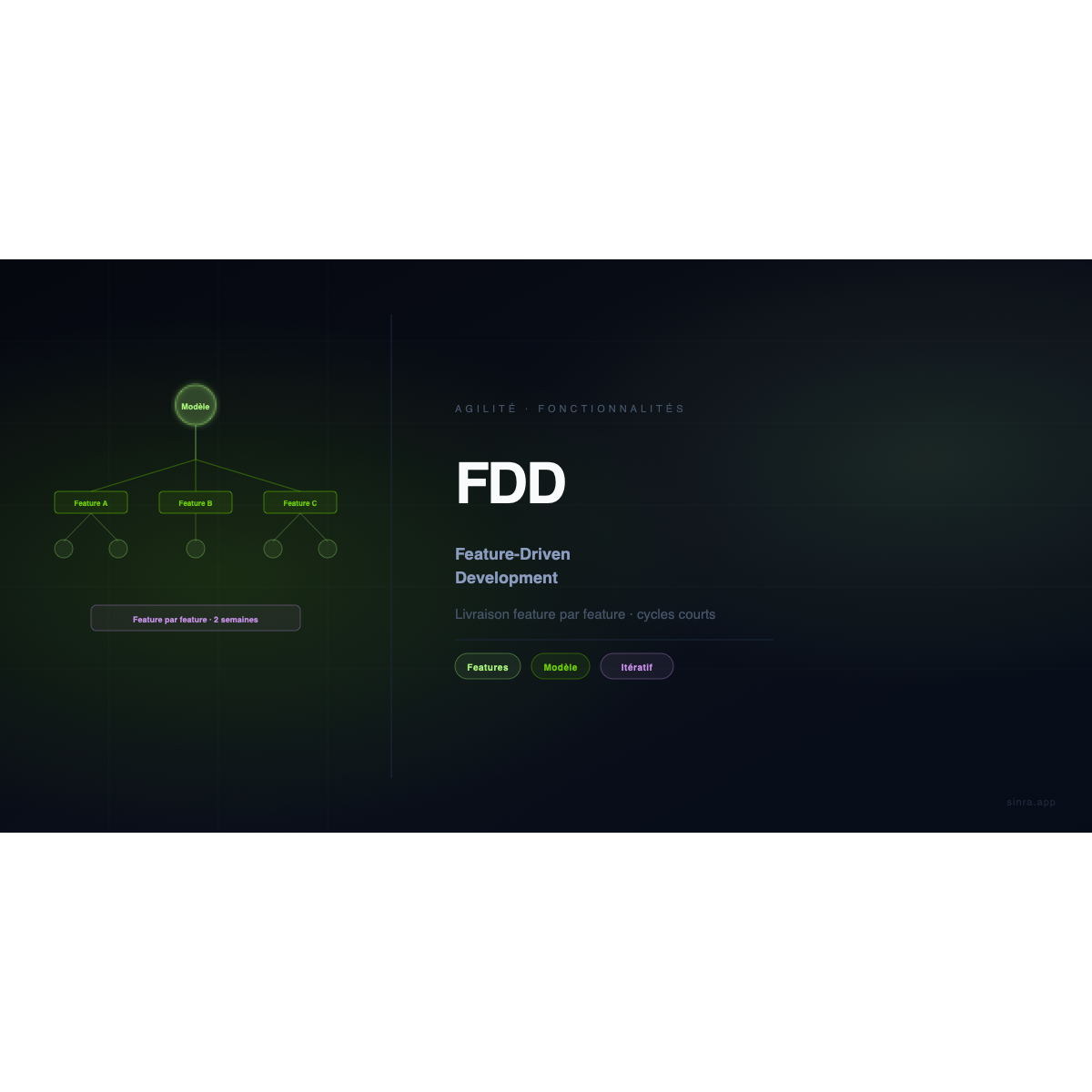 FDD (Feature Driven Development) : Livrer des Fonctionnalités, Pas des Processus