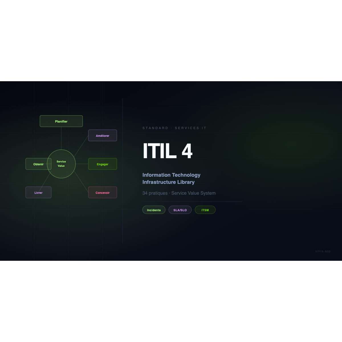 ITIL : Le Framework de Gestion des Services IT qui Tient ses Promesses