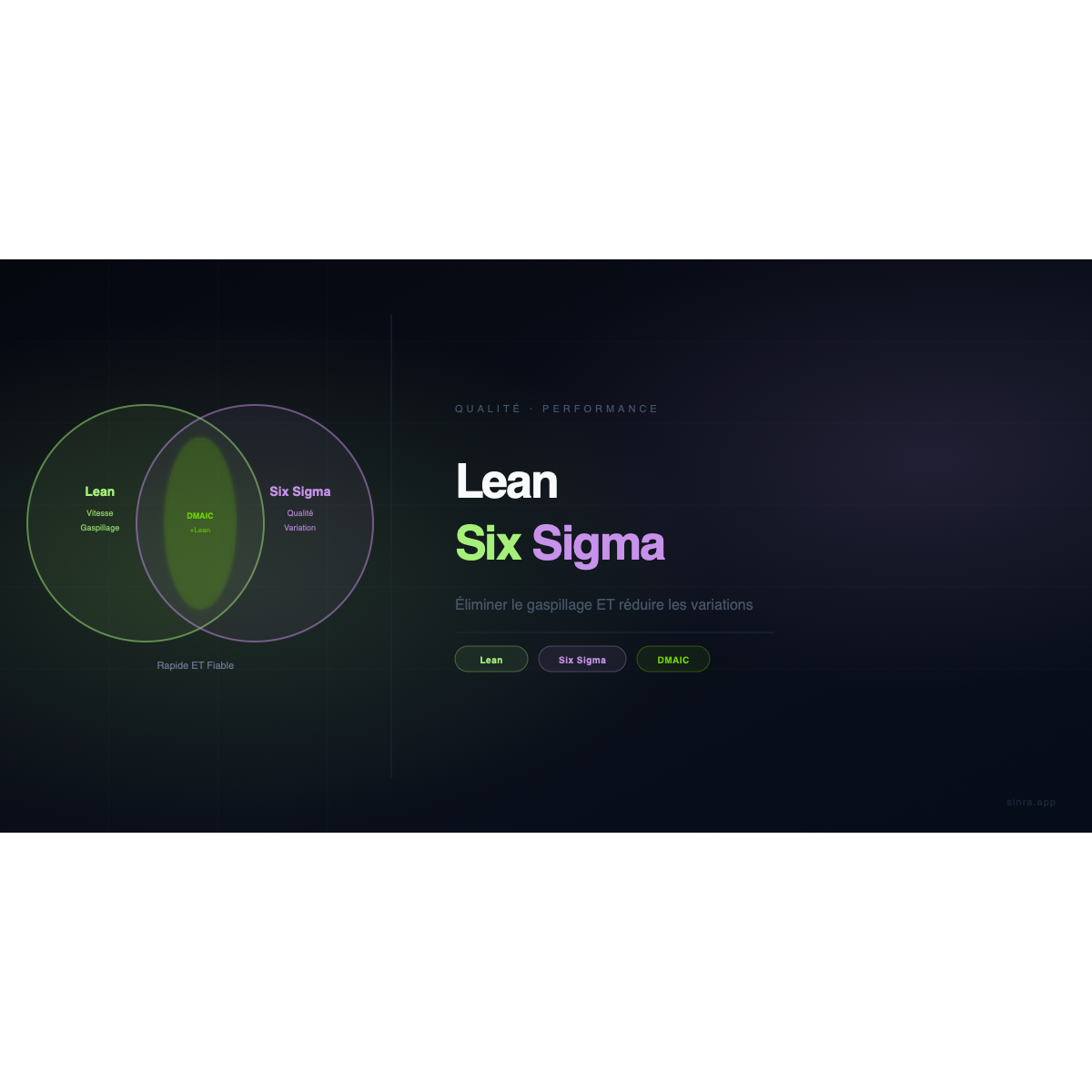 Lean Six Sigma : La Combinaison Gagnante Vitesse + Qualité