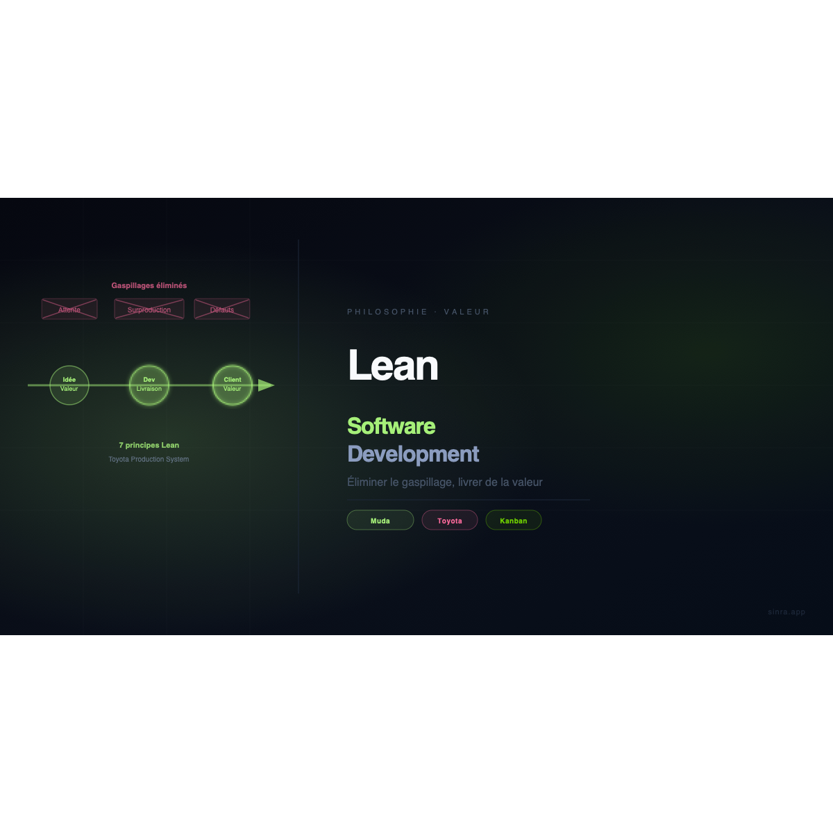 Lean Software Development: Eliminar el Desperdicio para Entregar Valor