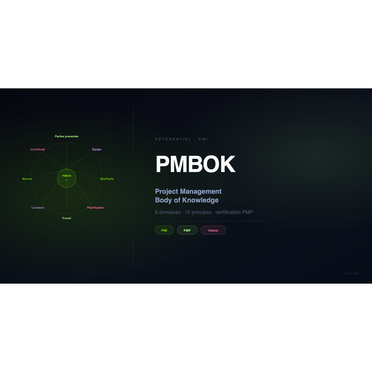 PMBOK: La Guía de Referencia Mundial de Gestión de Proyectos