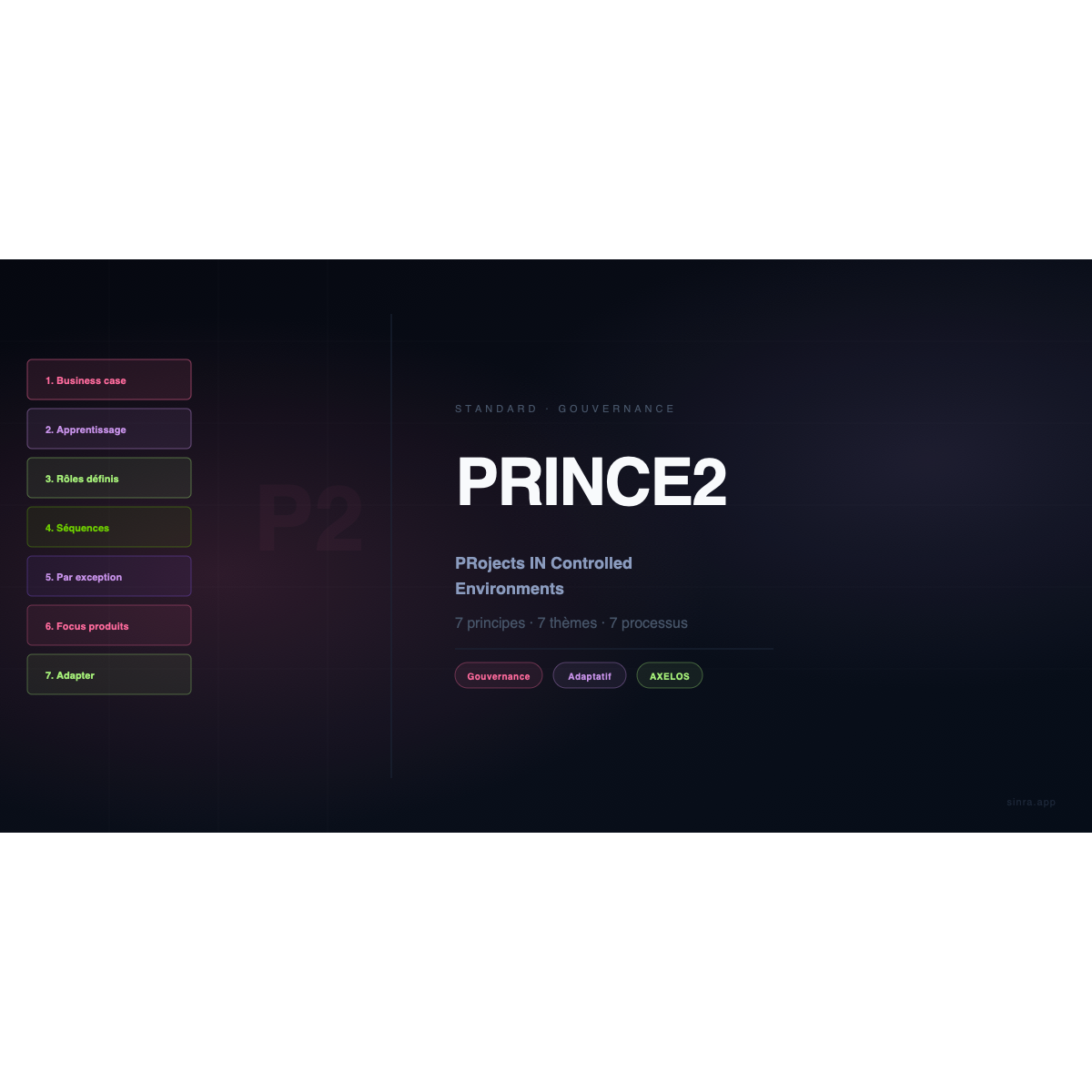 PRINCE2: El Estándar Británico de Gestión de Proyectos que Conquista el Mundo