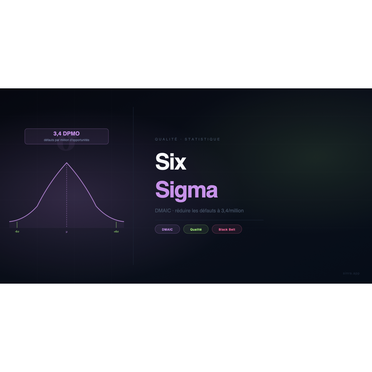 Six Sigma: El Método de Calidad Que Reduce Defectos a 3,4 Por Millón