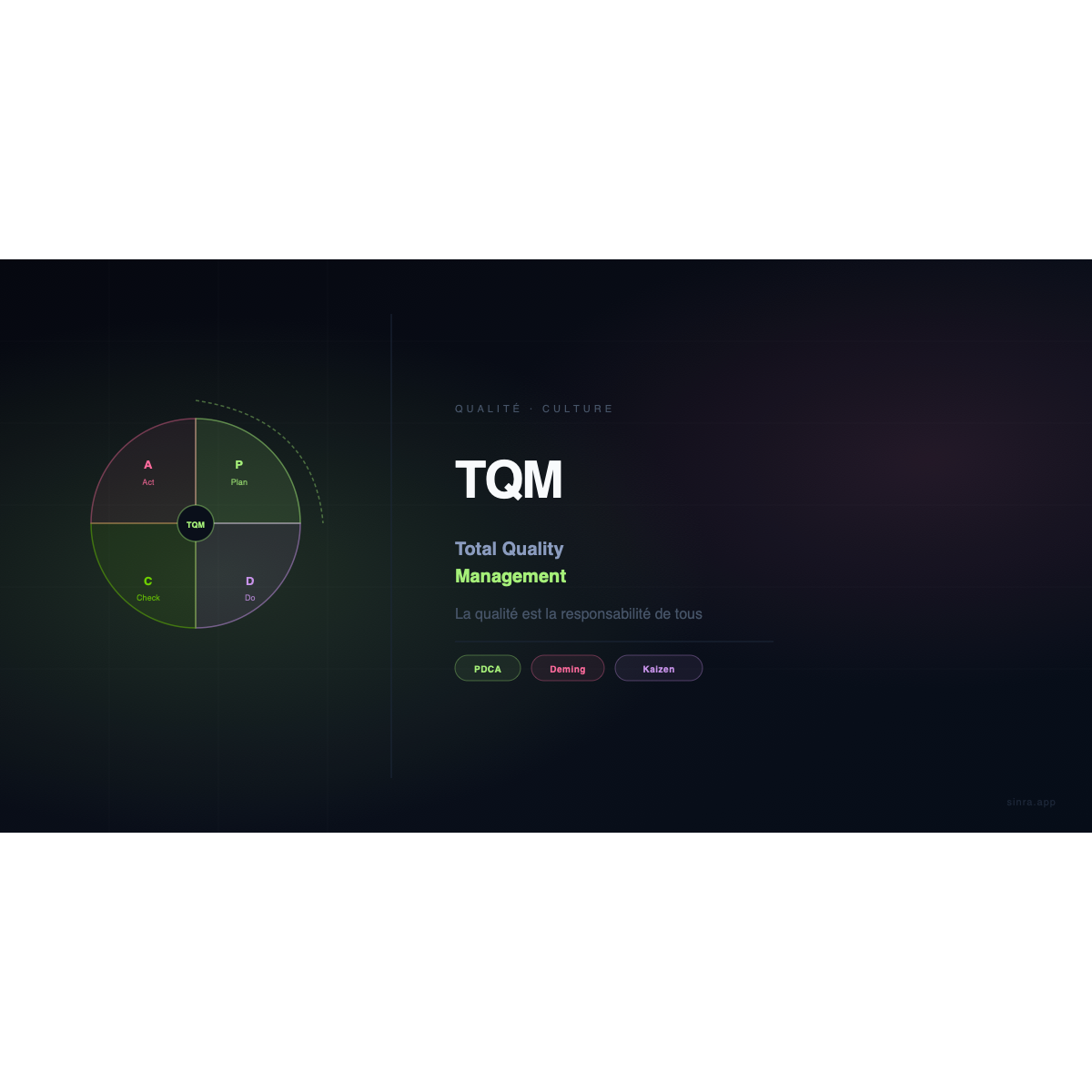 TQM (Total Quality Management) : La Qualité comme Responsabilité de Toute l'Organisation
