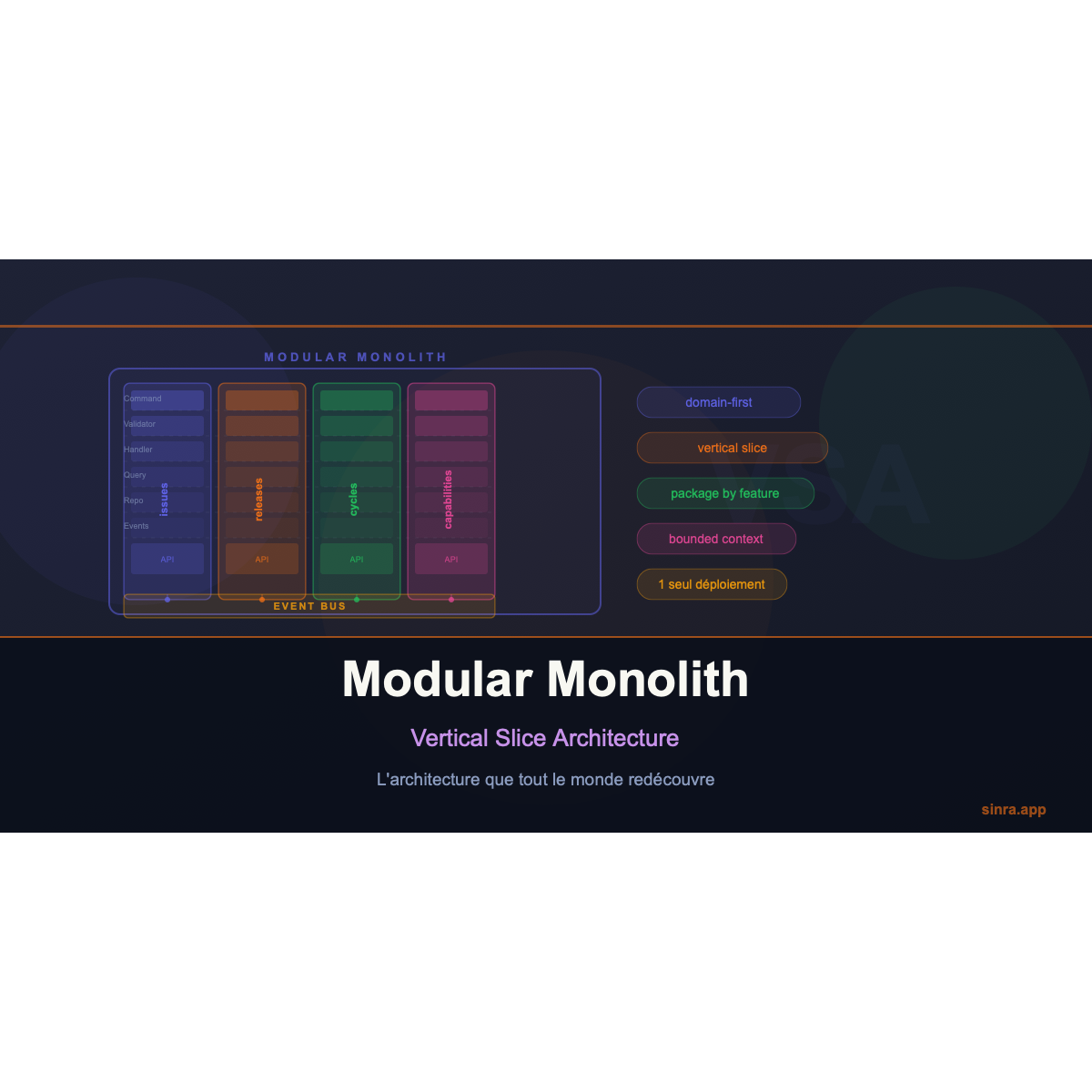 Monolito Modular: La Arquitectura Que Todo el Mundo Redescubre