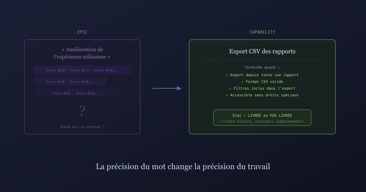 Project Management