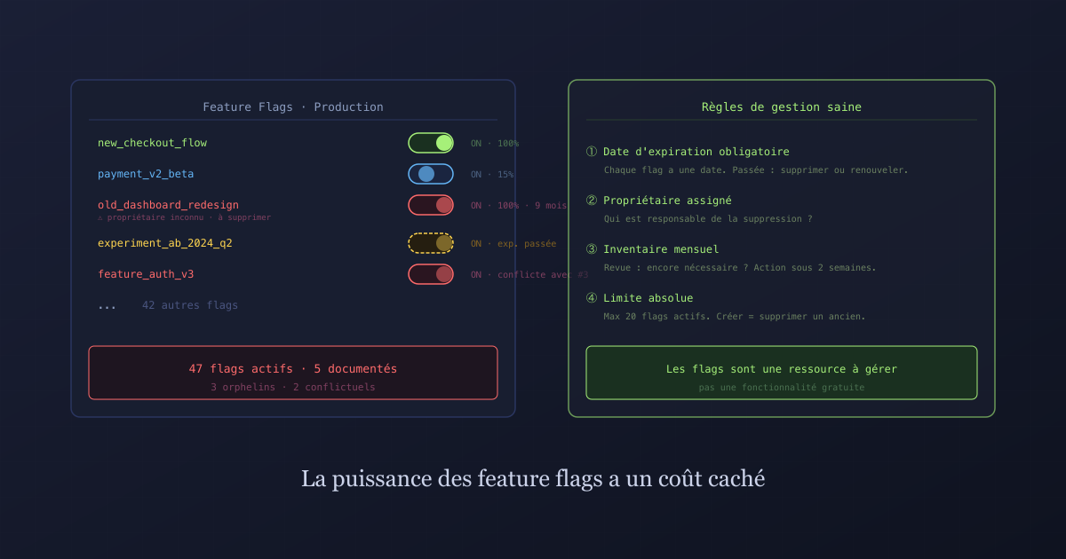 Développement Productivité