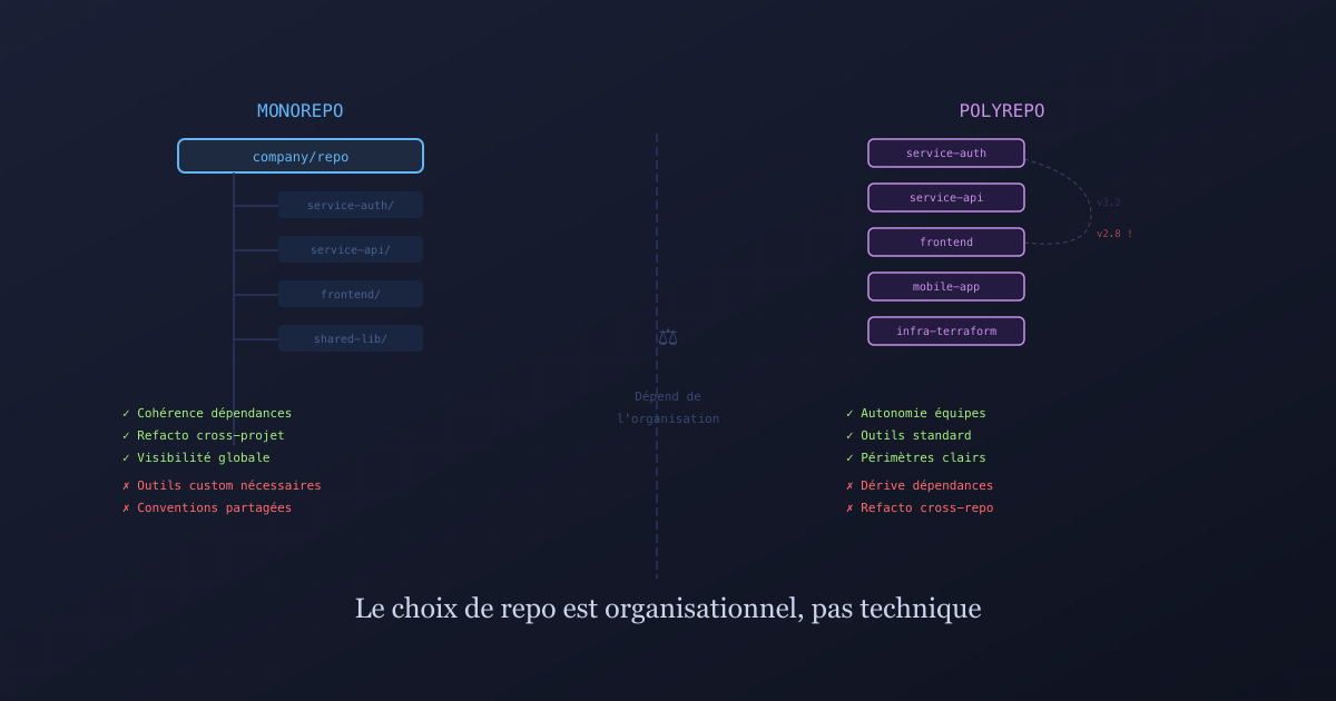 Développement Productivité