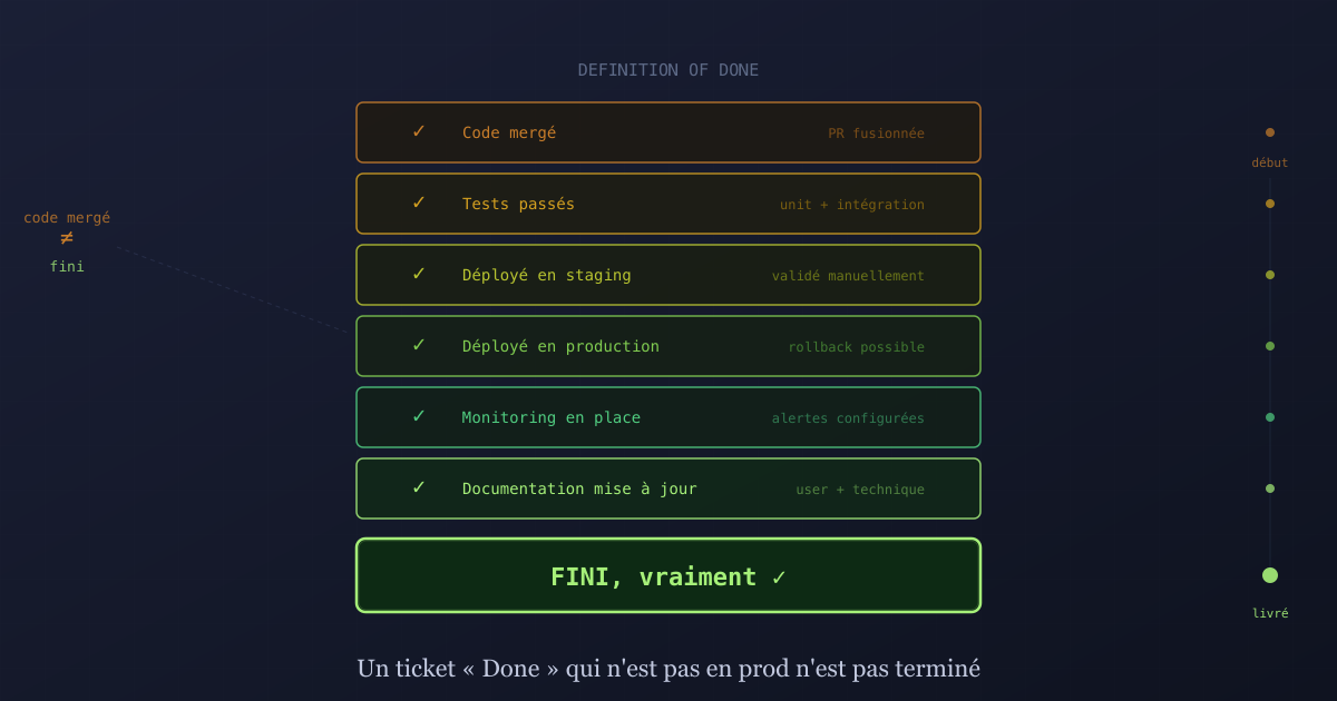 Definition of Done : l'illusion du « c'est fini »