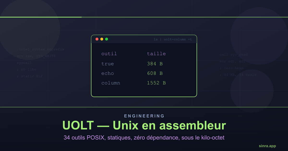 Reescribir las herramientas Unix en ensamblador: la idea detrás de UOLT