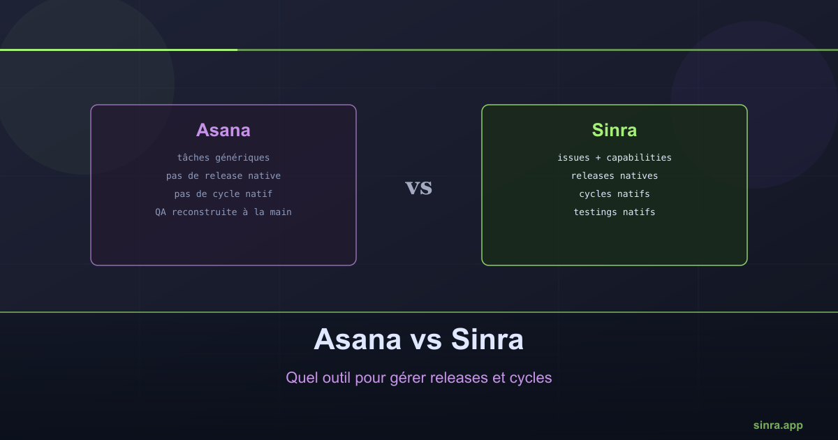 Sinra Blog - Project Management Insights