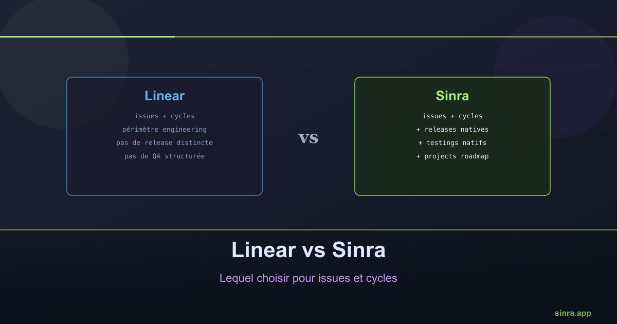 Sinra Blog - Project Management Insights