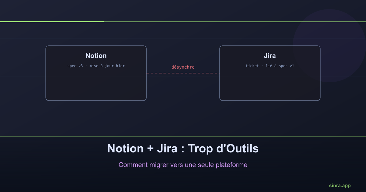 Notion + Jira: Demasiadas Herramientas, Cómo Migrar a una Sola Plataforma