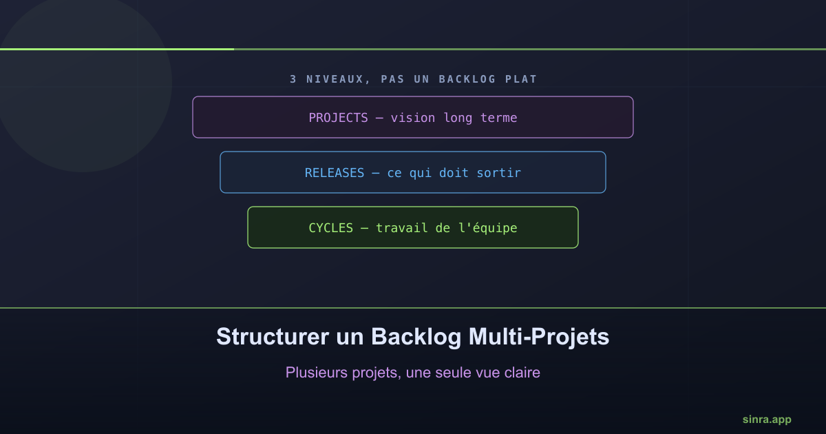 Cómo Estructurar un Backlog Cuando Varios Proyectos Avanzan en Paralelo