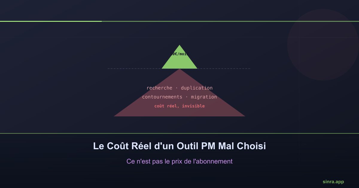Combien Coûte Vraiment un Outil de Gestion de Projet Mal Choisi