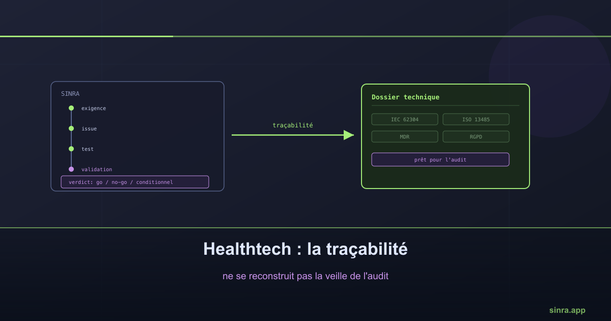 Blog Sinra - Conseils en Gestion de Projet