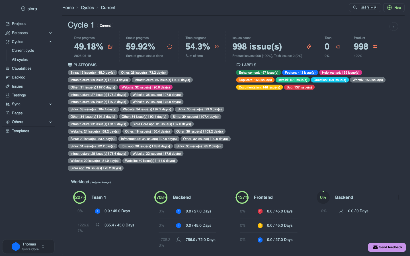 Advanced Workload Planning